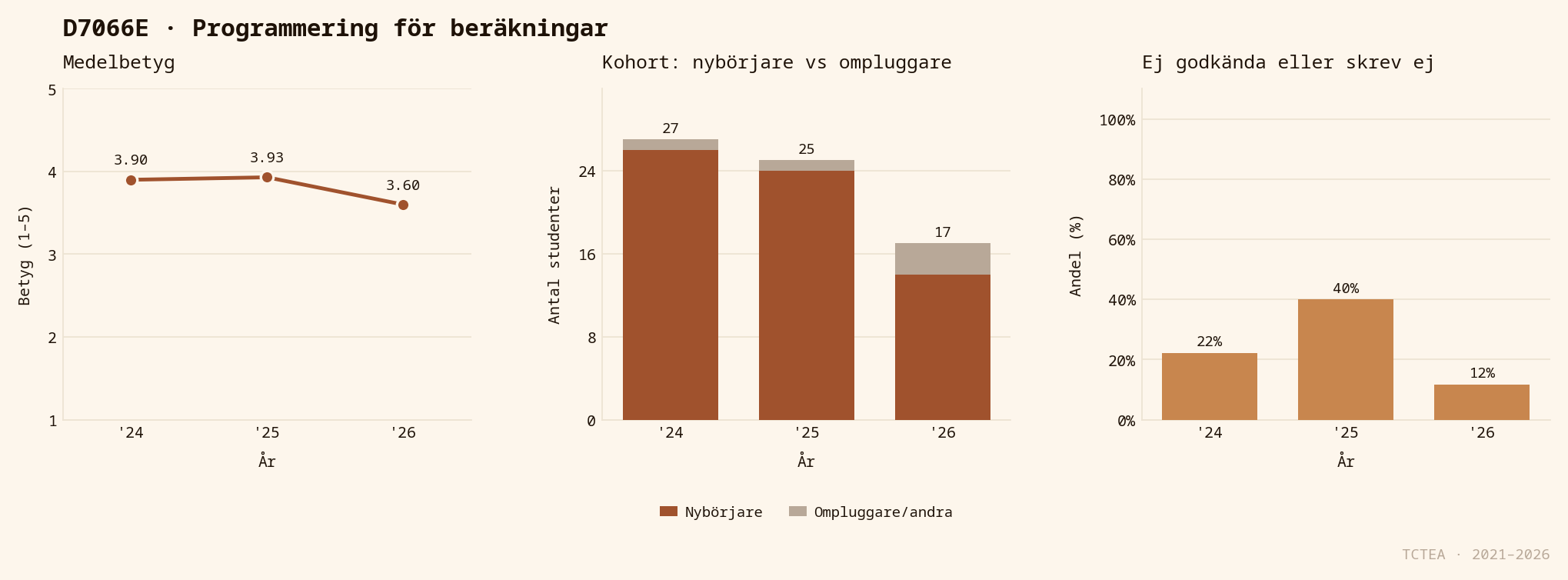 Statistik D7066E