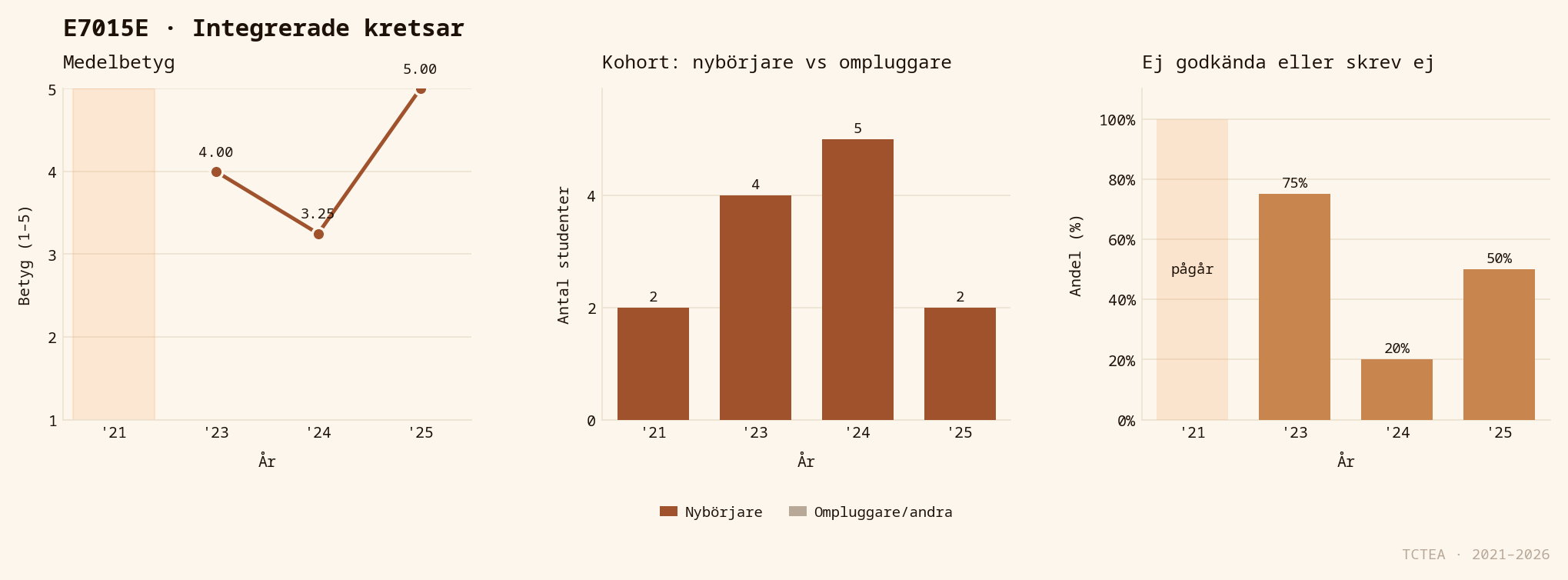 Statistik E7015E
