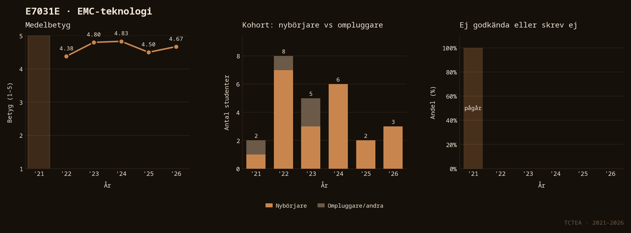 Statistik E7031E