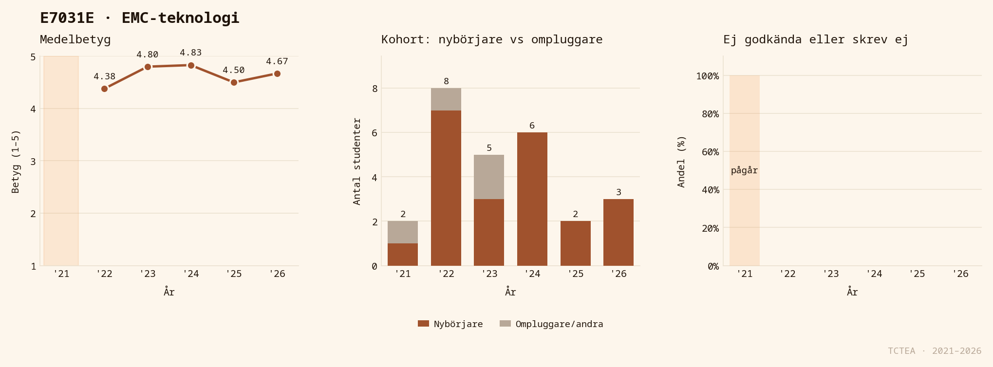Statistik E7031E