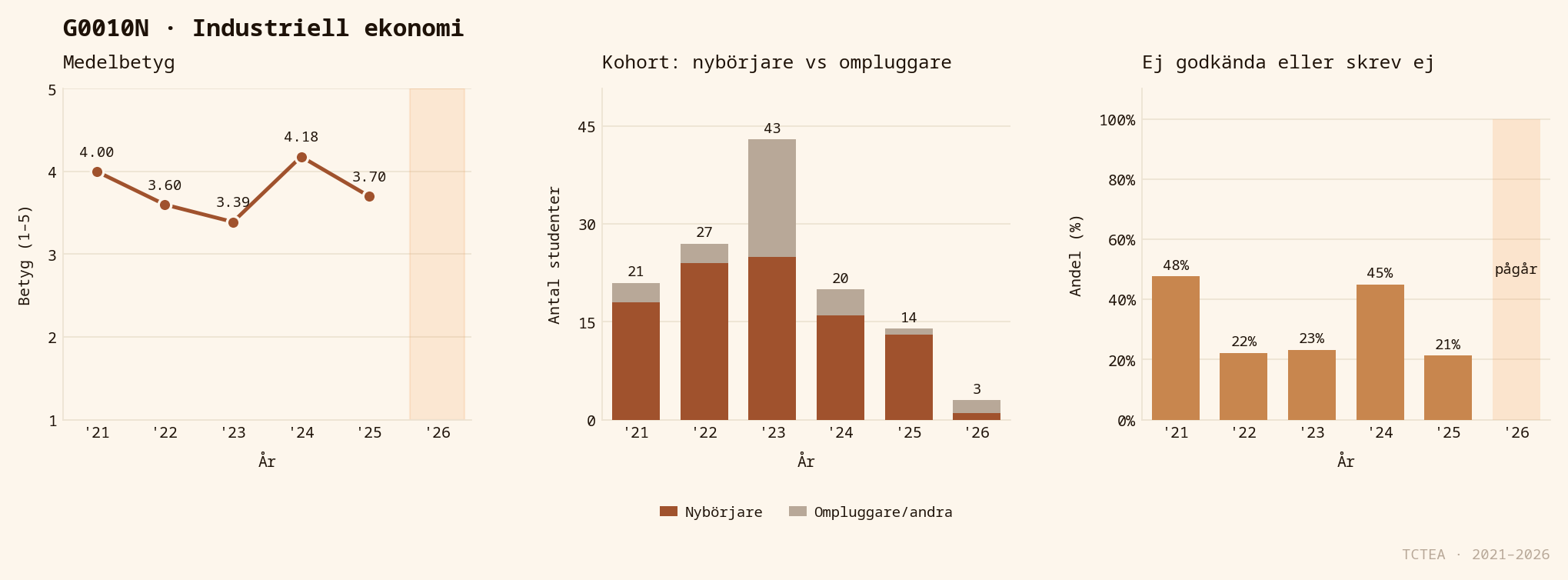 Statistik G0010N