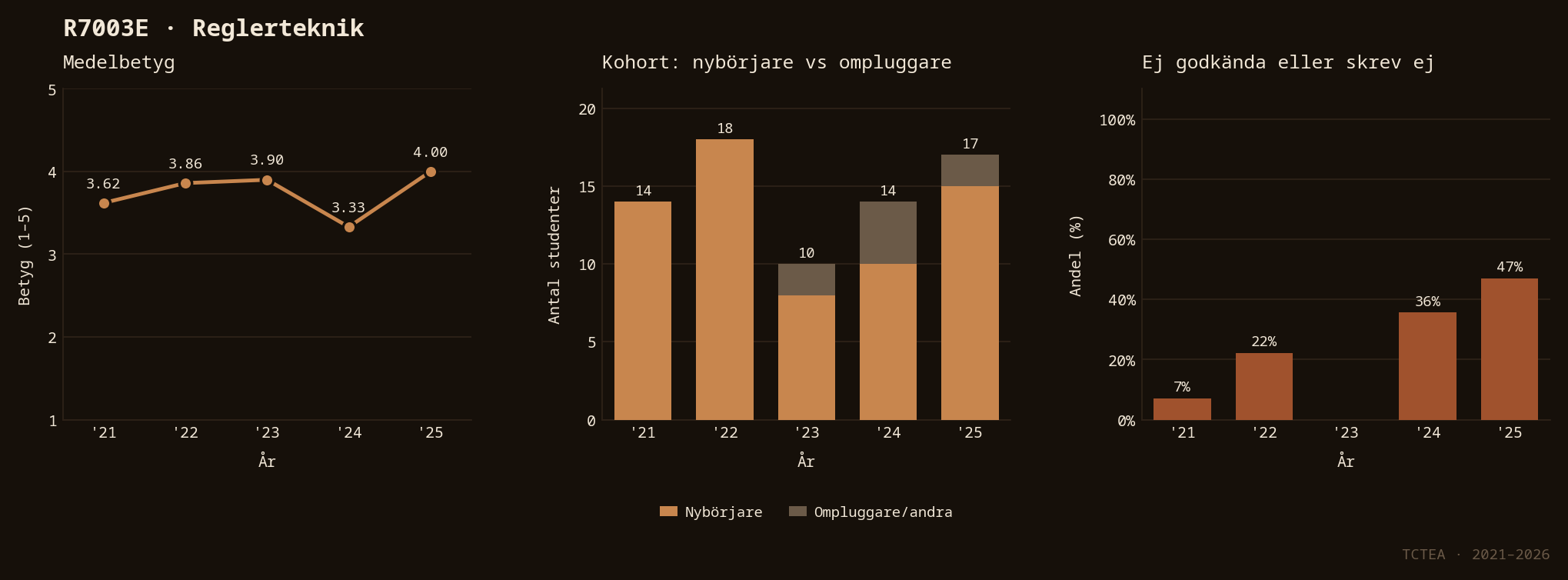 Statistik R7003E