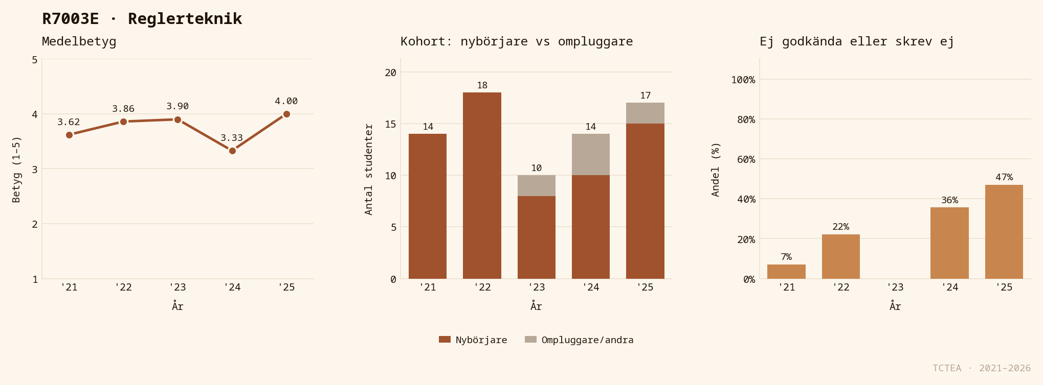 Statistik R7003E