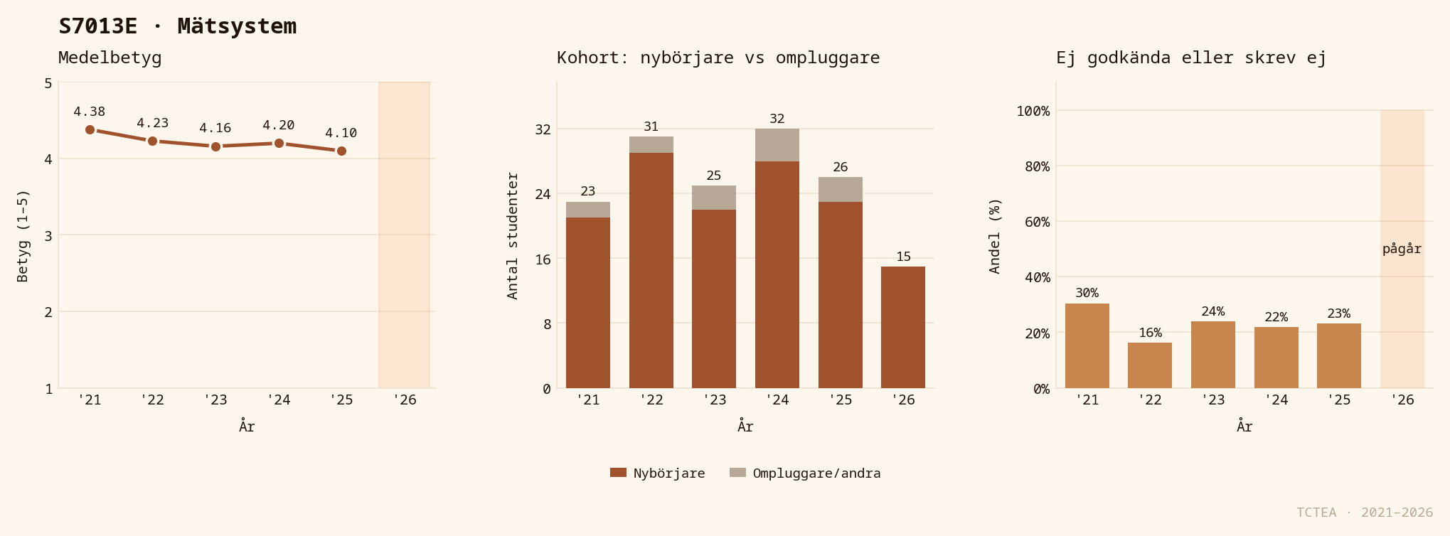 Statistik S7013E